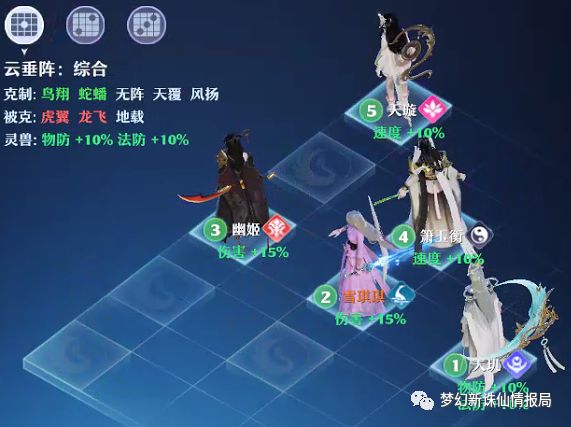 梦幻新诛仙云垂阵克制关系和适合门派推荐 云垂阵站位分享