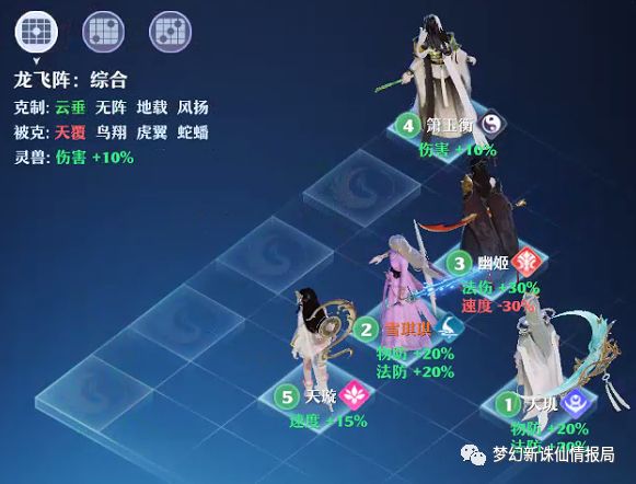 梦幻新诛仙龙飞阵克制关系和适合门派推荐 龙飞阵站位分享