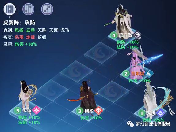 梦幻新诛仙虎翼阵克制关系和适合门派推荐 虎翼阵站位分享