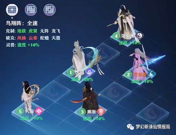 梦幻新诛仙鸟翔阵克制关系和适合门派推荐 鸟翔阵站位分享