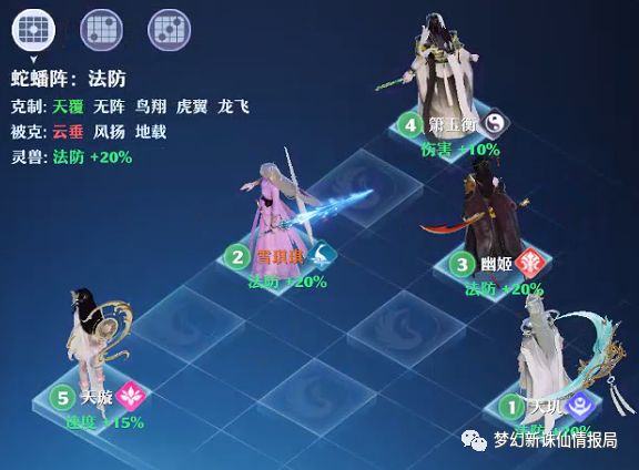 梦幻新诛仙蛇蟠阵克制关系和适合门派推荐 蛇蟠阵站位分享