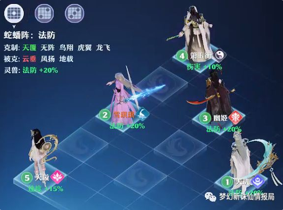 梦幻新诛仙蛇蟠阵效果详解 蛇蟠阵克制及搭配攻略