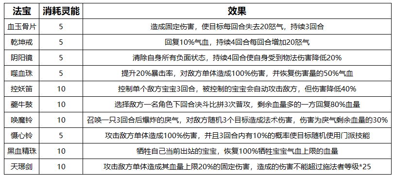 梦幻新诛仙主动法宝效果和使用技巧攻略