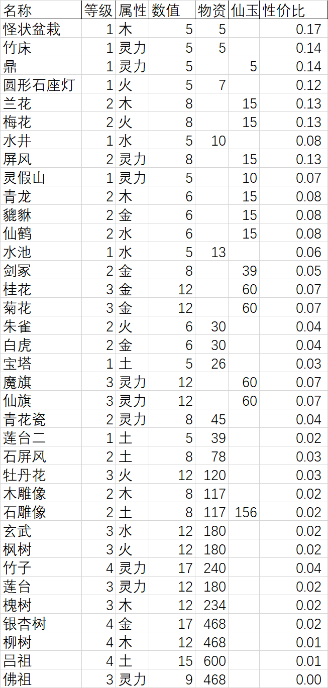 无极仙途家园攻略 家园装饰技巧分享