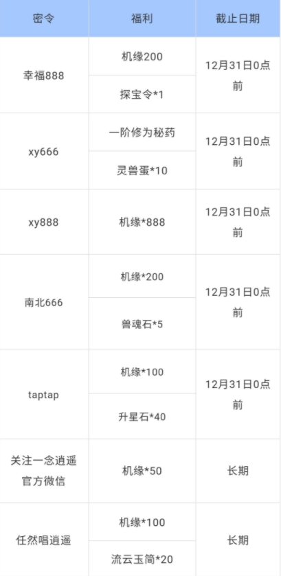 一念逍遥最全密令分享