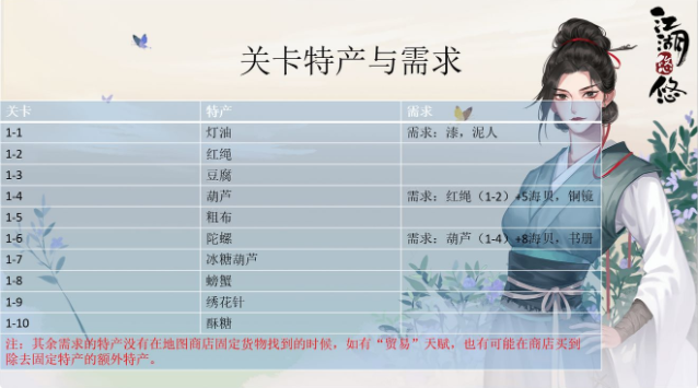 江湖悠悠跑商特产详解