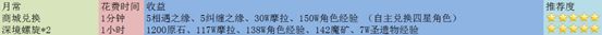 原神1.6版本挖矿该怎么挖 每日挖矿攻略