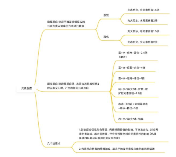 原神万叶角色定位详解