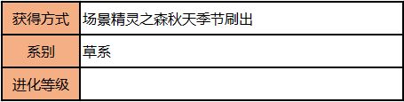 超级精灵手表森泽裘克获得方法和技能详解