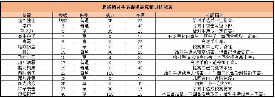 超级精灵手表森泽裘克获得方法和技能详解