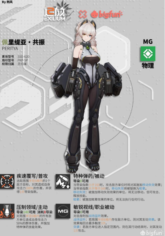 少前2追放佩里缇亚角色攻略