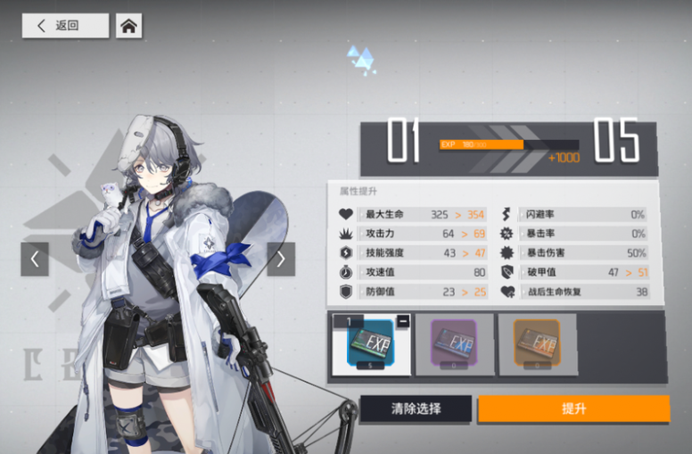 少女前线云图计划人形属性攻略