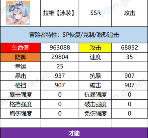 伊甸园的骄傲泳装拉维属性一览 泳装拉维技能详解