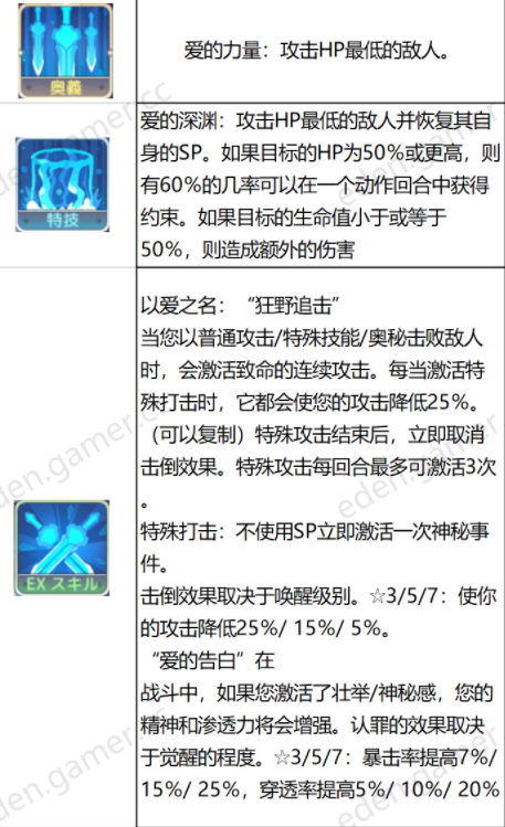 伊甸园的骄傲泳装拉维属性一览 泳装拉维技能详解