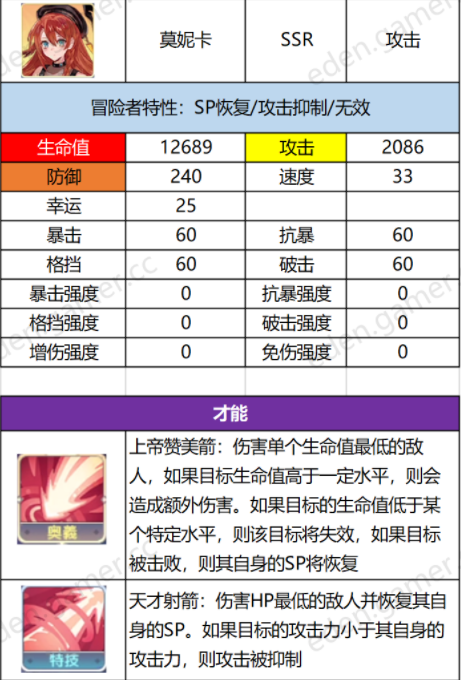 伊甸园的骄傲莫妮卡属性一览 莫妮卡技能详解