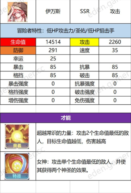 伊甸园的骄傲伊万斯属性一览 伊万斯技能详解