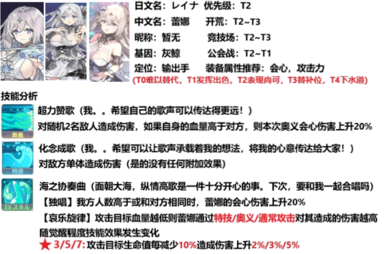 伊甸园的骄傲蕾娜属性一览 蕾娜技能详解