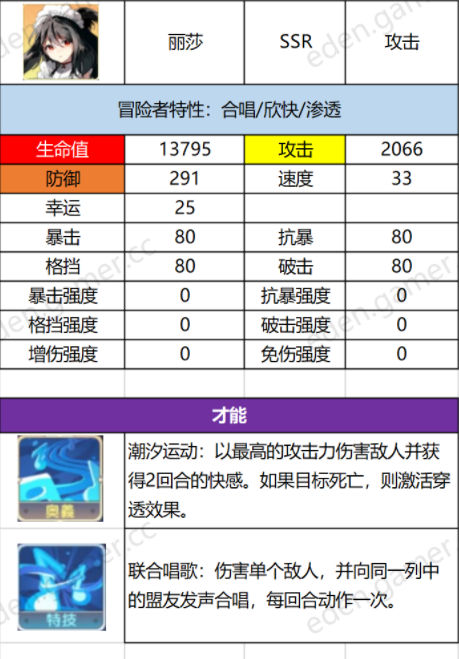 伊甸园的骄傲丽莎属性一览 丽莎技能详解