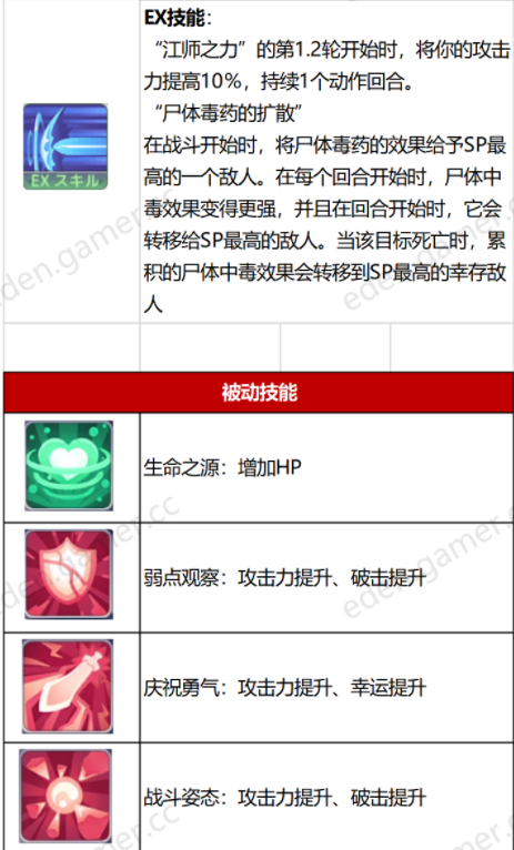 伊甸园的骄傲万圣节蓧属性一览 万圣节蓧技能详解
