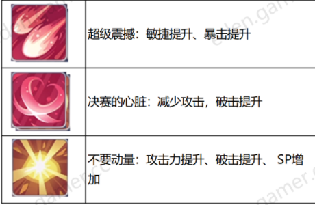 伊甸园的骄傲万圣节蓧属性一览 万圣节蓧技能详解