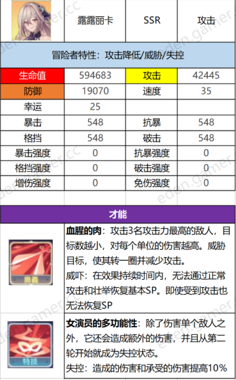伊甸园的骄傲露露丽卡属性一览 露露丽卡技能详解