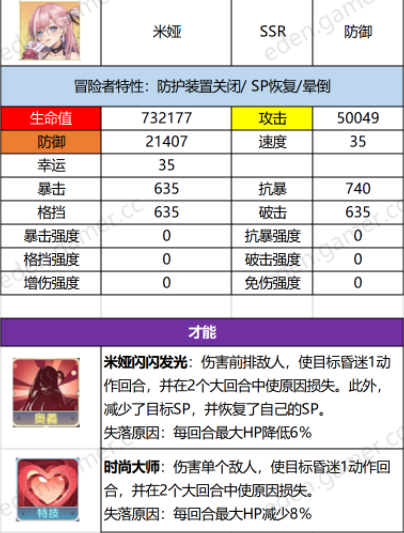 伊甸园的骄傲米娅属性一览 米娅技能详解