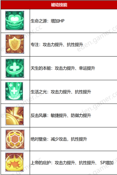 伊甸园的骄傲米娅属性一览 米娅技能详解