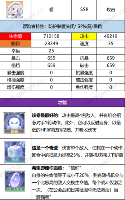 伊甸园的骄傲卷属性一览 卷技能详解