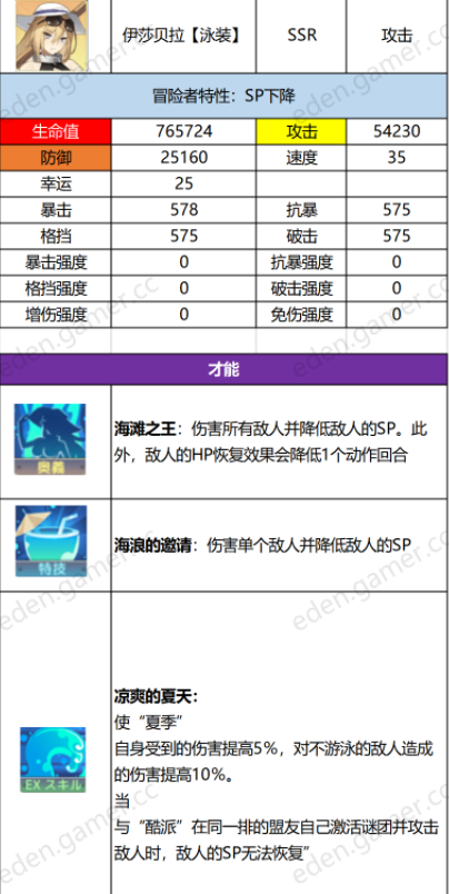 伊甸园的骄傲泳装伊莎贝拉属性一览 泳装伊莎贝拉技能详解
