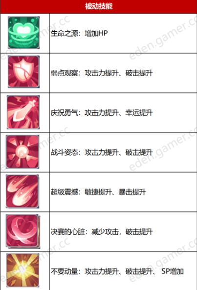 伊甸园的骄傲泳装伊莎贝拉属性一览 泳装伊莎贝拉技能详解