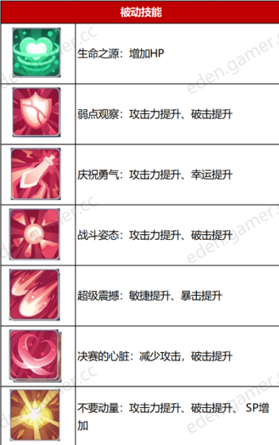 伊甸园的骄傲库尼亚属性一览 库尼亚技能详解
