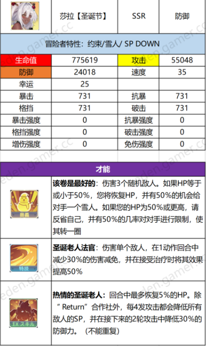 伊甸园的骄傲圣诞节莎拉属性一览 圣诞节莎拉技能详解