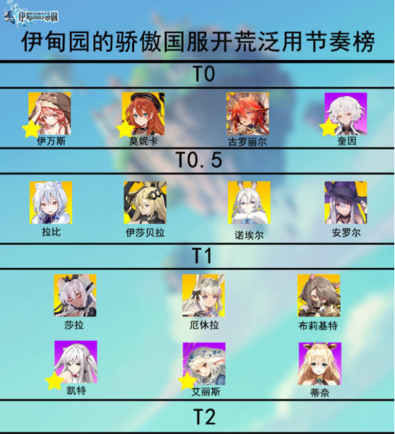伊甸园的骄傲开荒节奏榜