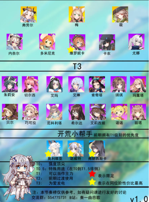 伊甸园的骄傲开荒节奏榜