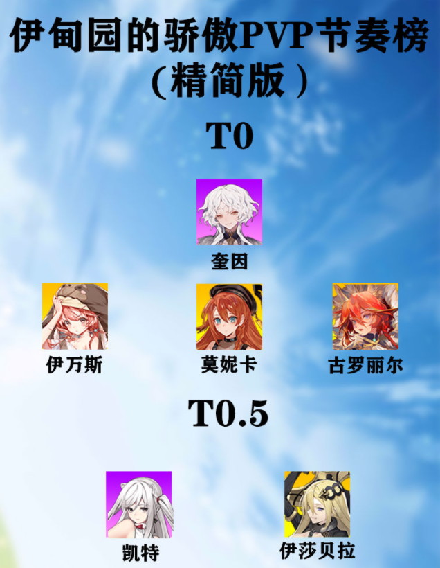 伊甸园的骄傲竞技场角色推荐