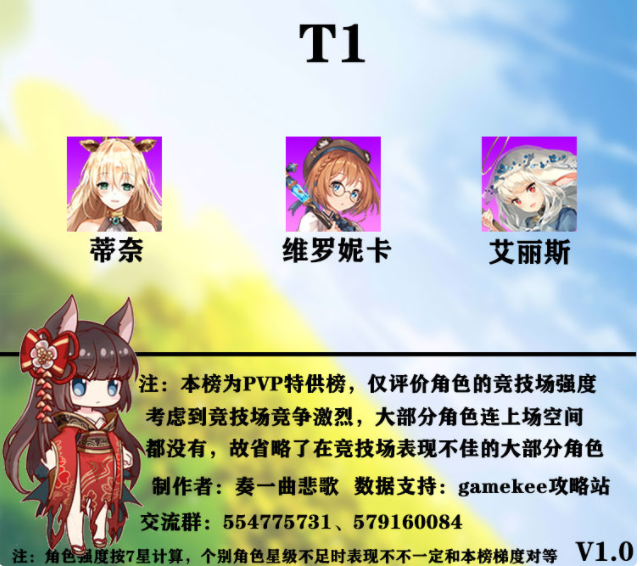 伊甸园的骄傲竞技场角色推荐