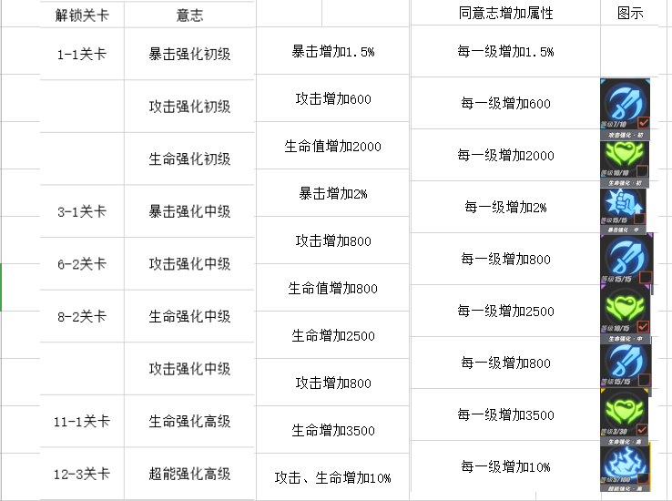 航海王热血航线意志搭配详解 修行之路通关攻略