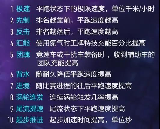 王牌竞速芯片提升效果和作用分享