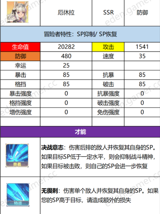 伊甸园的骄傲厄休拉属性一览 厄休拉技能详解