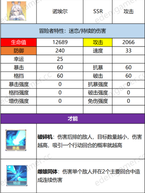 伊甸园的骄傲诺埃尔属性一览 诺埃尔技能详解