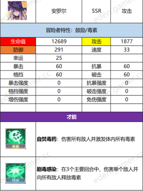 伊甸园的骄傲安罗尔属性一览 安罗尔技能详解