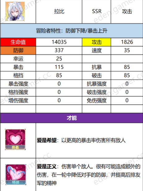 伊甸园的骄傲拉比属性一览 拉比技能详解