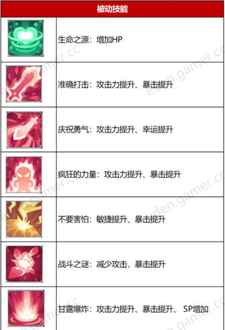 伊甸园的骄傲拉比属性一览 拉比技能详解