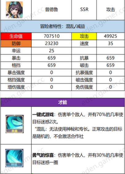 伊甸园的骄傲普德鲁属性一览 普德鲁技能详解