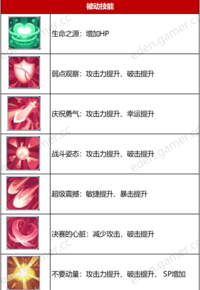 伊甸园的骄傲普德鲁属性一览 普德鲁技能详解