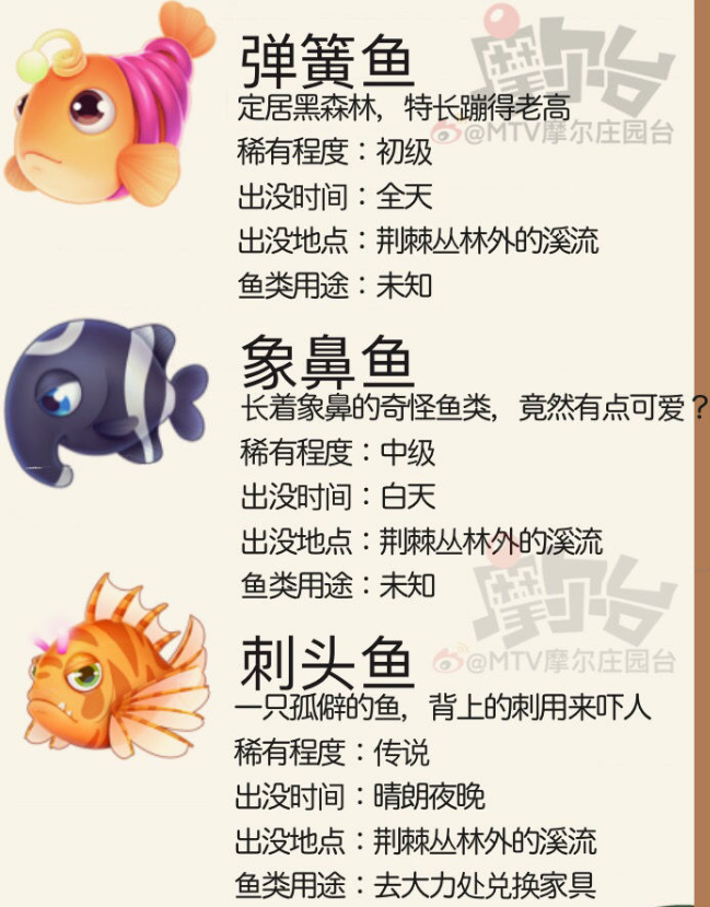 摩尔庄园手游黑森林特产鱼种怎么获取