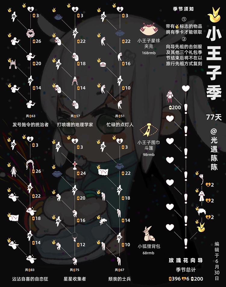 光遇小王子季先祖兑换图和位置分享