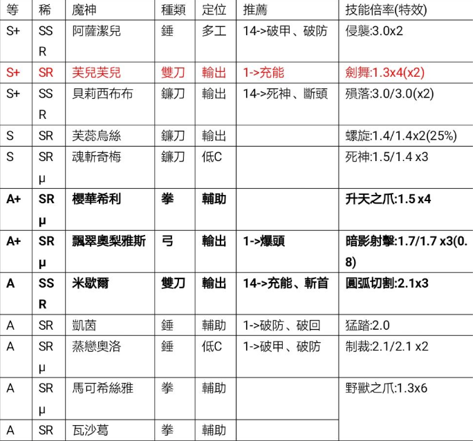 王者战绩魔神等级和技能特效一览