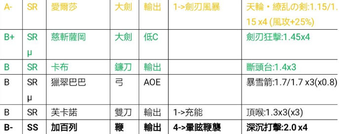 王者战绩魔神等级和技能特效一览