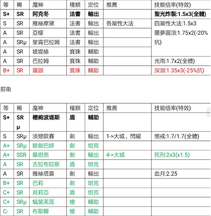 王者战绩魔神等级和技能特效一览